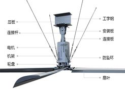 工業(yè)大風(fēng)扇自己可以安裝嗎