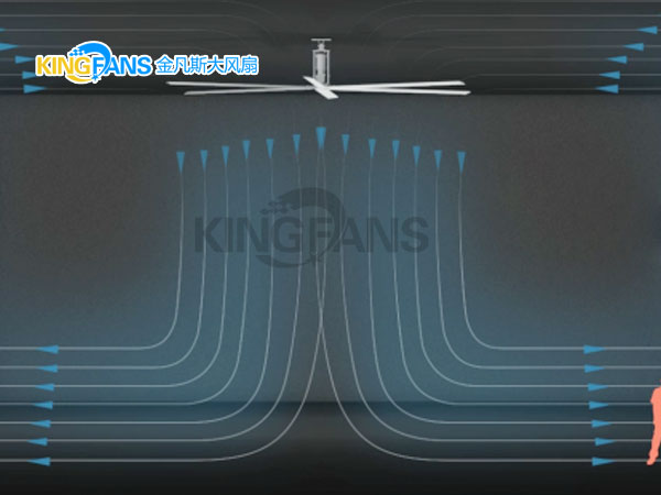金凡斯工業(yè)大風(fēng)扇:讓作業(yè)工人不再汗流浹背